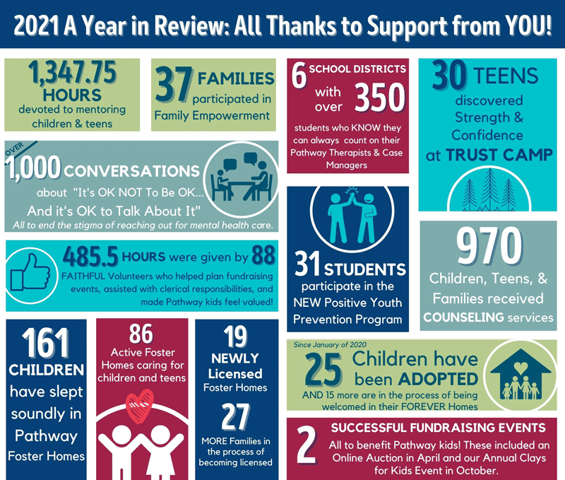 Resources About Pathway Caring for Children I Ohio